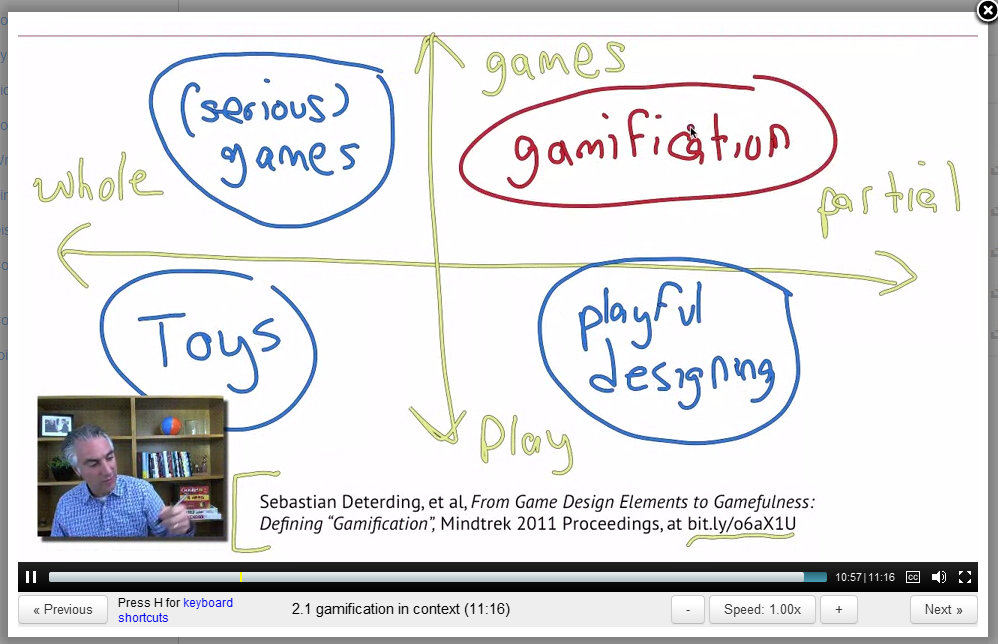 ScreenCap of Professor Kevin Werbach's lecture 2.1 on Gamification