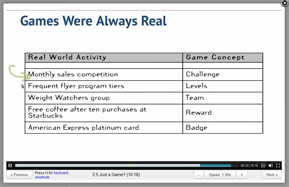 ScreenCap of Lecture 2.5 on Gamification by Professor Kevin Werbach