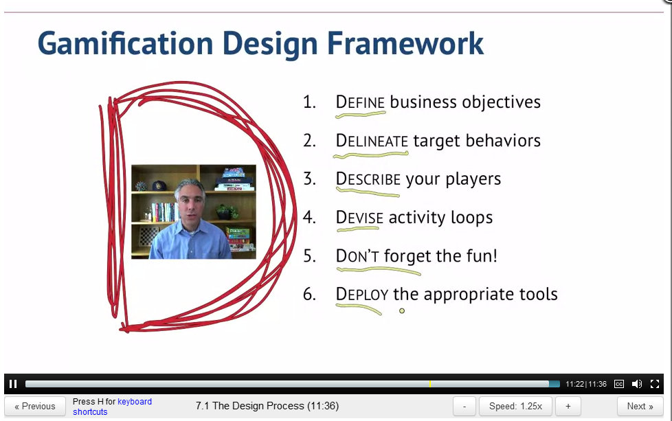 Kevin Werbach's "6 D's" of Gamification Design Framework