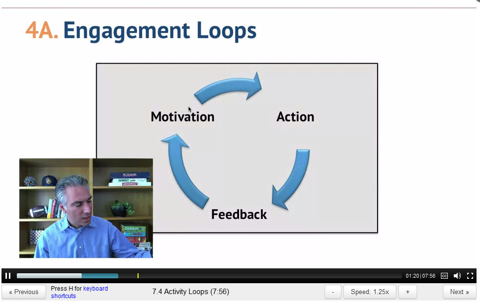 ScreenCap from Kevin Werbach lecture on Gamification showing "Engagement Loops - Motivation leads to Action leads to Feedback, which again leads to Motivation