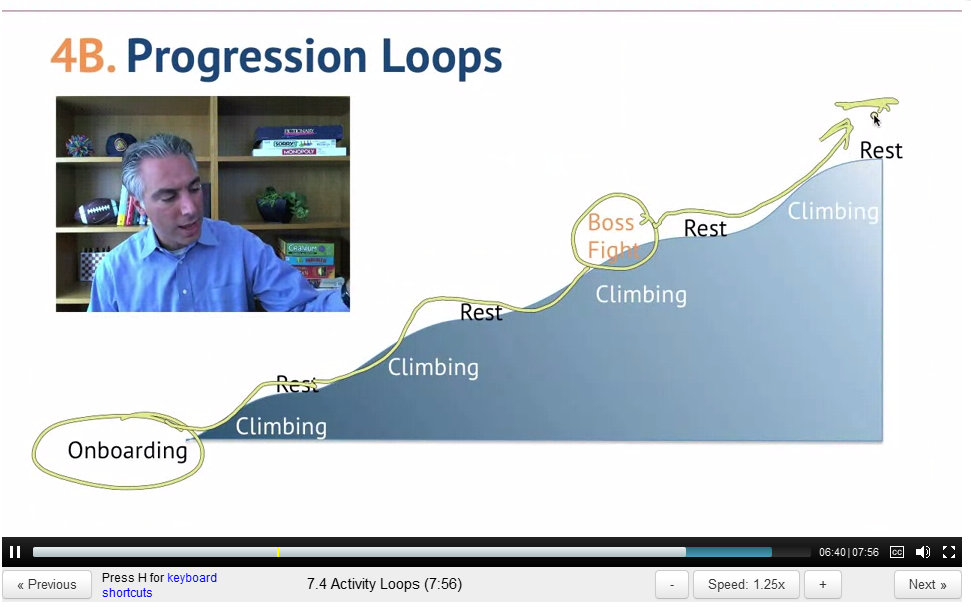 Another view of "Progression Loops" as climbing a hill with alternating steep spots and rest spots