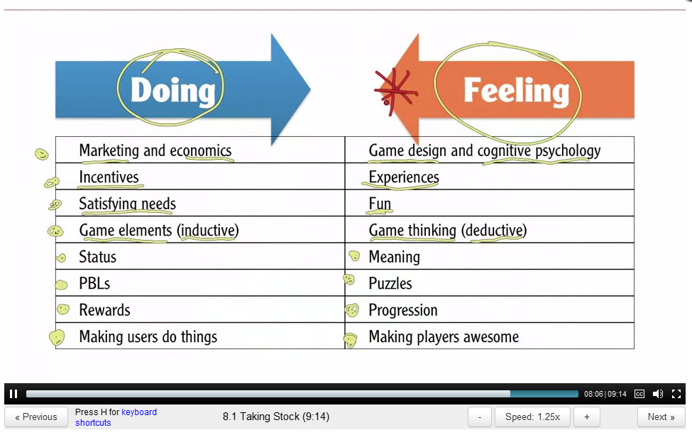 ScreenCap from Gamification, Lecture 8, Gamification Design Choices, by Kevin Werbach of Coursera / U Penn / Wharton School