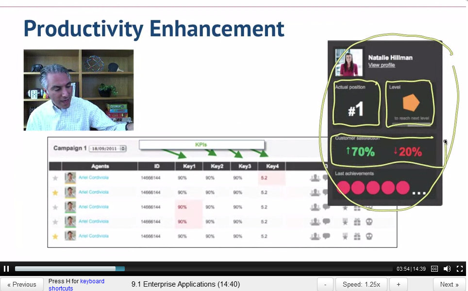 ScreenCap from Gamification Lecture 9: Enterprise Gamification by Kevin Werbach of Coursera / Wharton School