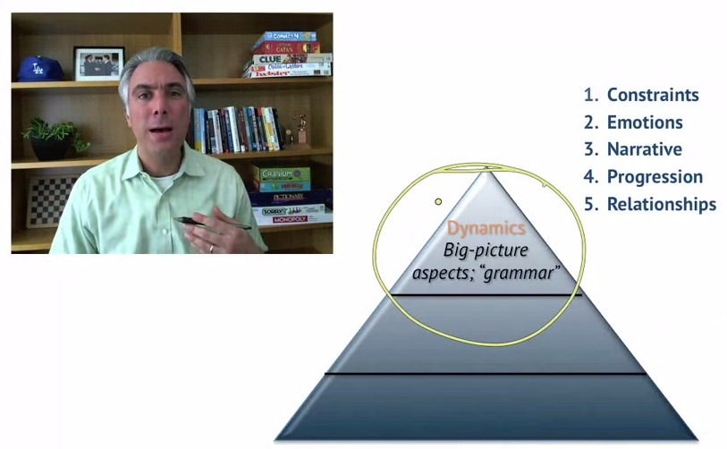 ScreenCap from Gamification Lecture 4 by Kevin Werback of Coursera and the Wharton School