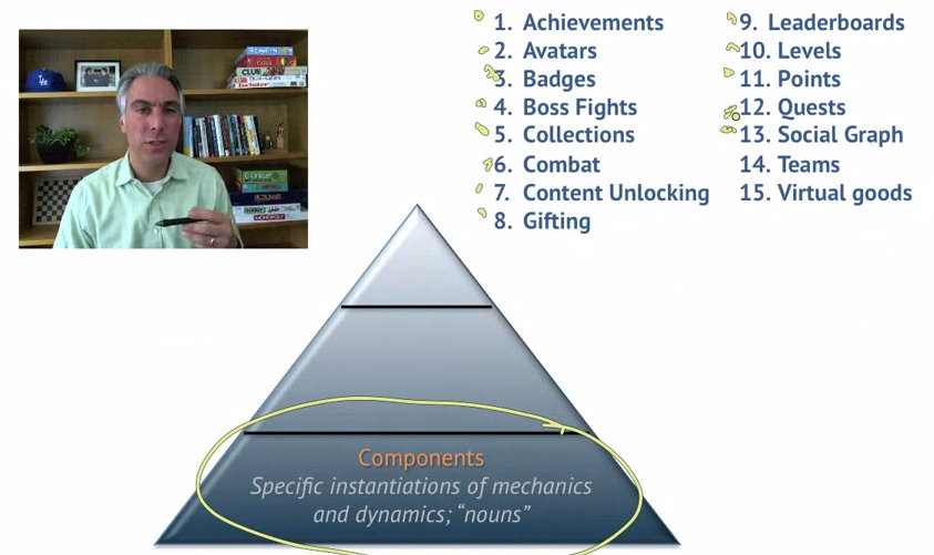 ScreenCap from Gamification Lecture 4 by Kevin Werback of Coursera and the Wharton School